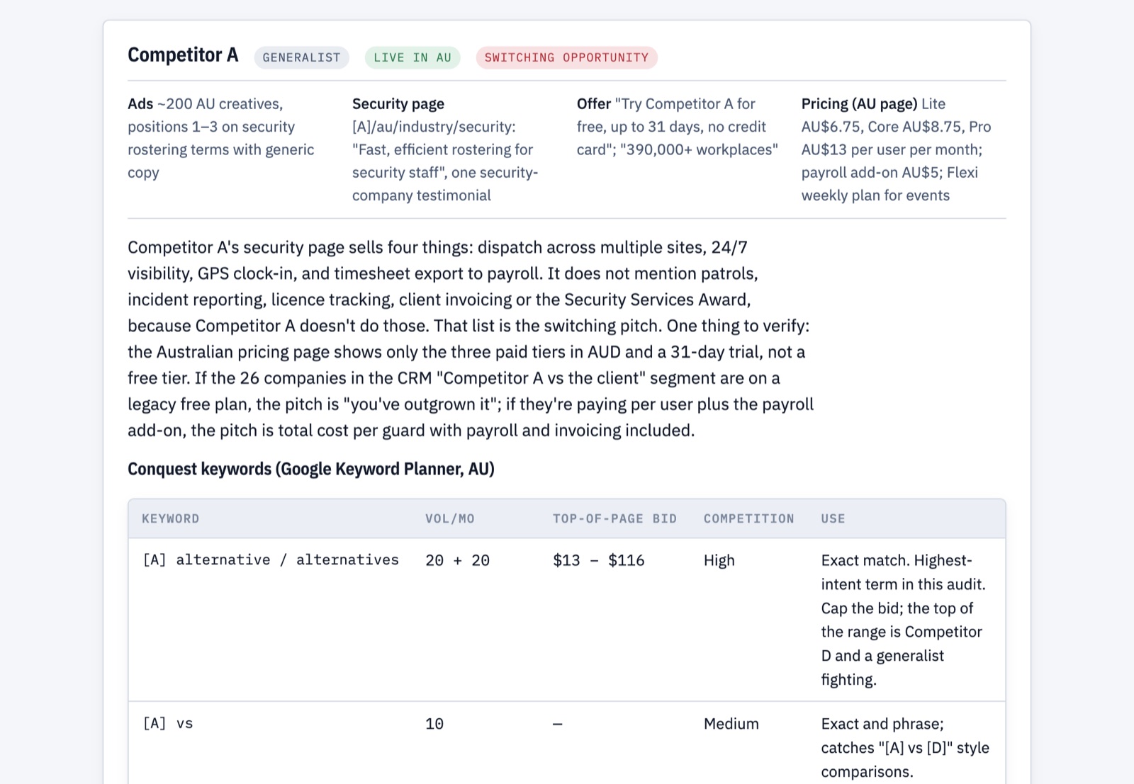 Sample report page: A priority competitor, read in full, with the keywords to take