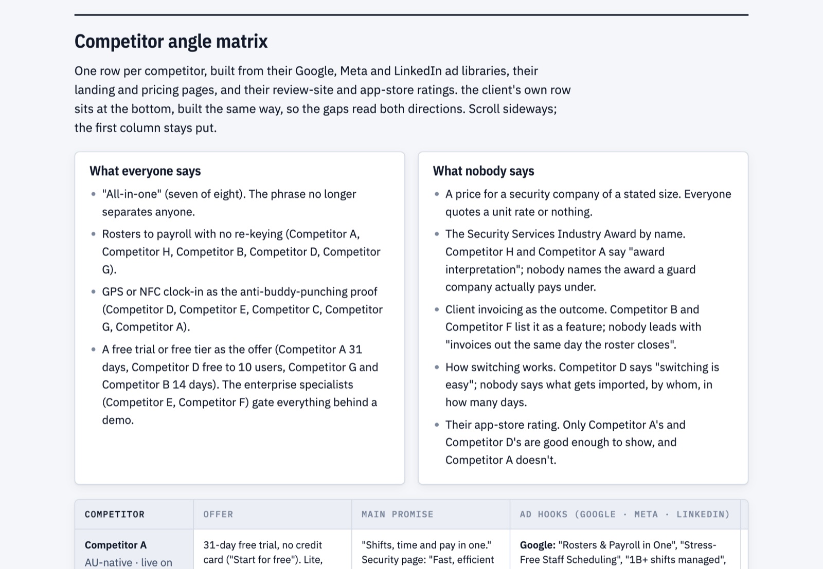 Sample report page: The angle matrix: what everyone says, and what nobody says